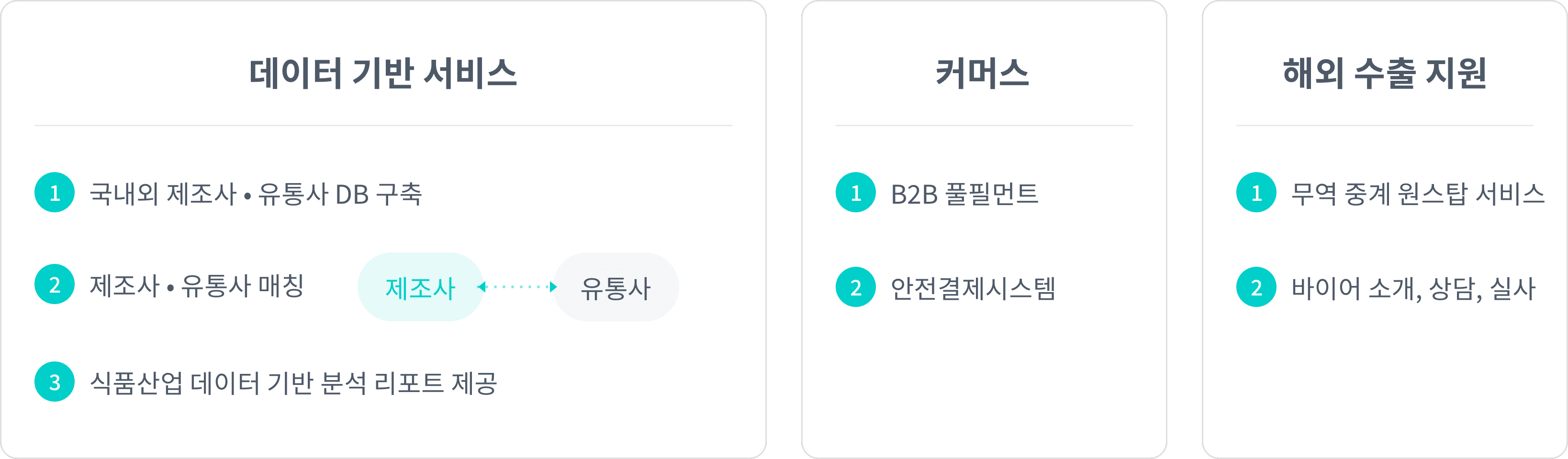 B2B가공식품의 새로운 생태계 구축